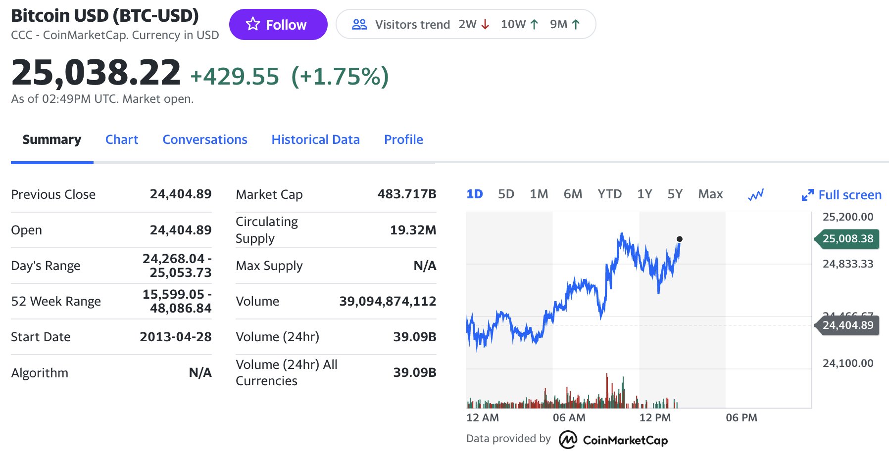 Yahoo Finance