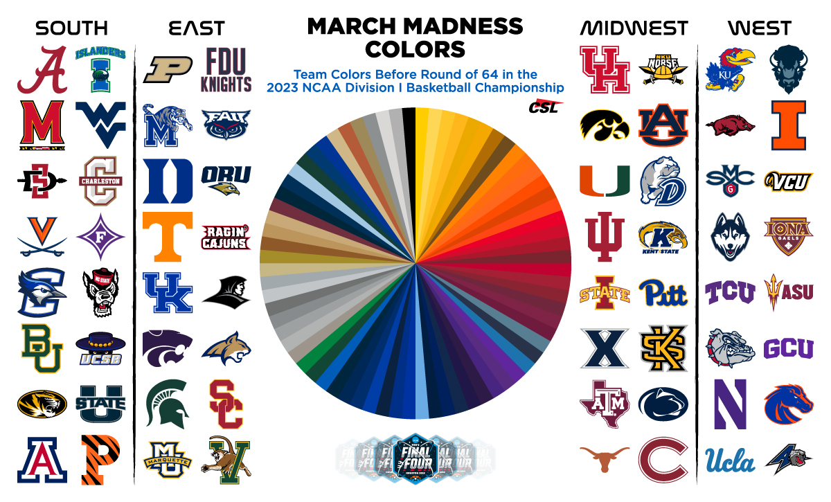 College Football Team Wheel: Revolutionizing Team Strategies