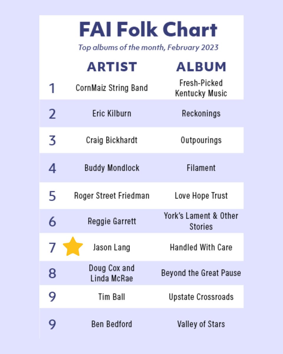 jasonlang's tweet photo. Yay! Number 7! https://t.co/yqjDeU6aHG