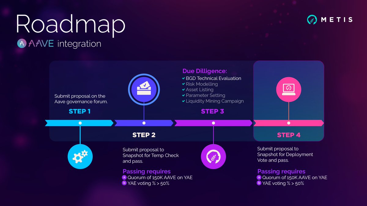 Metis 🌿 on Twitter "We have submitted a proposal for deployment of