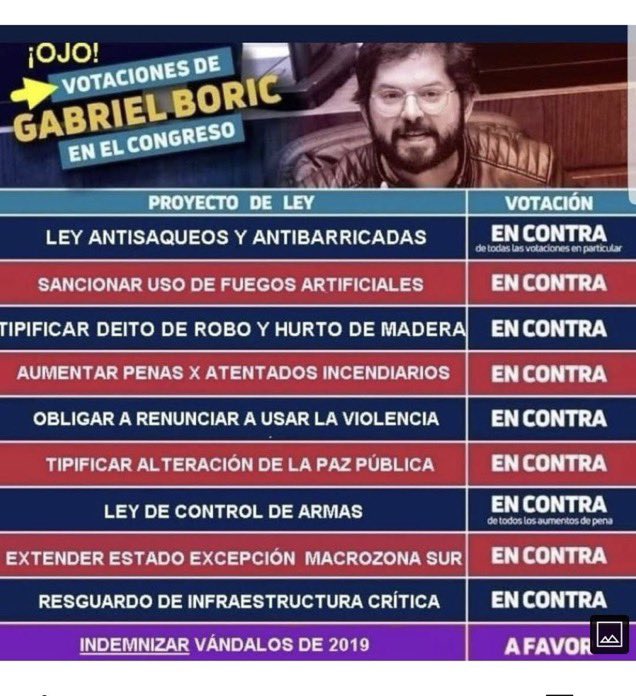 Vekta_Hunters's tweet photo. Prohibido olvidar, y por eso aún con más fuerza Rechazare lo que sea de la NC.
No quiero una constitución firmada por Boric. @MaxiPatriota @Girealaderecha @colomba_5 @Equipo_Patriota @antofaopina2022 @RoqueSagrado @DeTierrasRojas https://t.co/3NnQnGKJpp