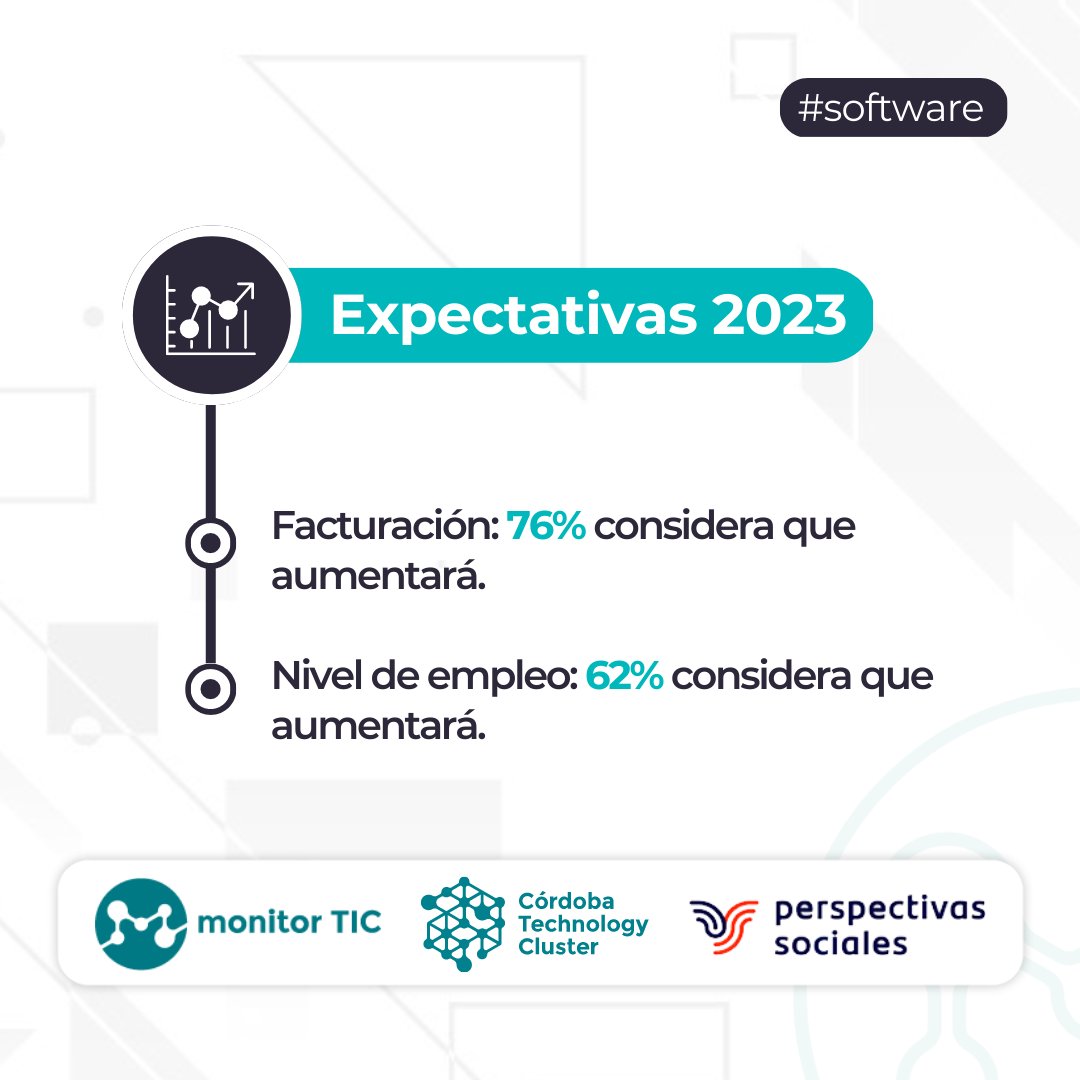 ClusterCba's tweet photo. ☑️ #Empleabilidad y #RRHH #Género
☑️ #Expectativas #2023

🧐 Consultá el informe completo de #MonitorTIC en: https://t.co/nqhBmWRy20

🙌🏻 Te invitamos a compartir esta info 🙌🏻

Medición y análisis: Perspectivas Sociales https://t.co/wJ3dqnj7bg