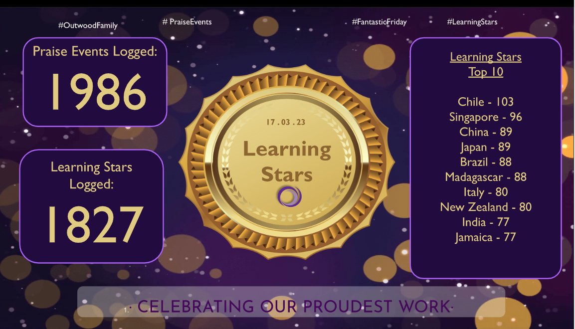 OutwoodHaydock's tweet photo. Congratulations to our #ClassroomChampions this week! π¨π± Well done to Chile who made it over a 100 #learningstars too!π #teamhaydock #outwoodfamily #itswhoiam https://t.co/1ZwqXwIrKJ