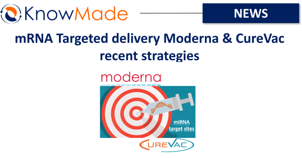 KnowMade's tweet photo. mRNA Targeted delivery Moderna &amp; CureVac recent strategies
https://t.co/POeEwFybN8
#patent #innovation #mRNAdelivery #mRNAtherapy @moderna_tx  @CureVacRNA https://t.co/qrCtPE0fhp