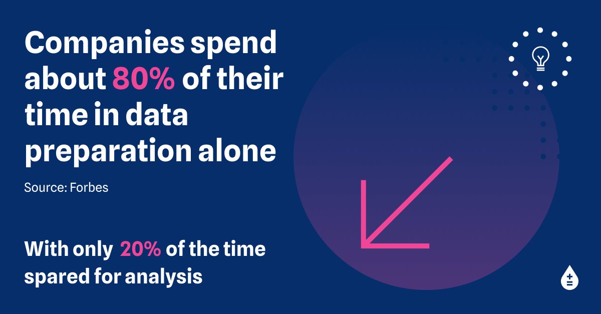 Can you truly get value out of your data if you spend 80% of your time on data prep alone? 🤔

The lack of a solid data management structure exerts needless stress on teams and disrupt key data analytics processes.

Learn more about how our platform helps: bit.ly/42bKaqt