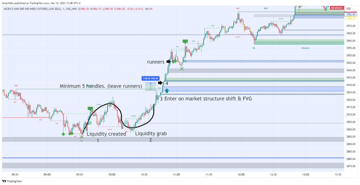 AndyWallsQ's tweet photo. @tradertheory Translating @I_Am_The_ICT to the Chart.
 Liquidity then liquidity grab, enter on market structure shift and FVG, 5 handles, leave runners, rinse and repeat, quit your job, call your mama.
$ES_F https://t.co/34uCcNHHgr