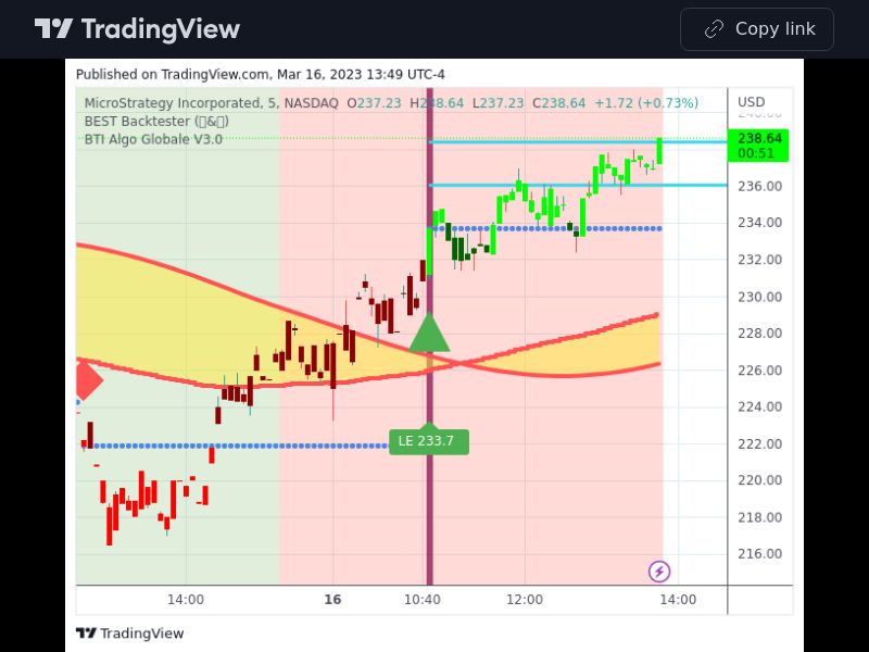 TradingView trade MSTR 5 minutes