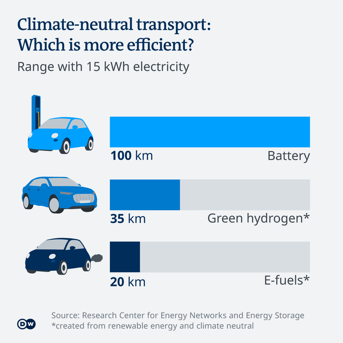 Ok neutralità tecnologica, ma quanto costano gli e-fuel? Tema poco discusso