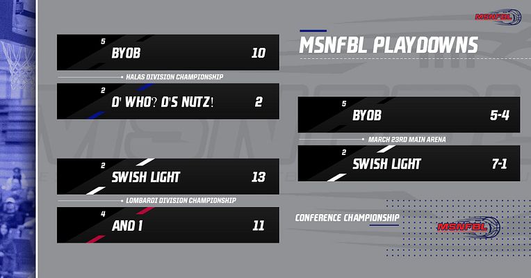The Finals are set!! Dominate performance by BYOB pushes them into the final vs heavily favorited Swish Light!