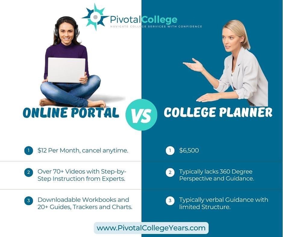 Access a library of #collegeplanning & guidance resources at your fingertips. Open the digital portal to practical and current reference information, videos, workbooks and more.
Use PCY30 to access your resources now. pivotalcollegeyears.com
#collegeconsultant  #collegeresources