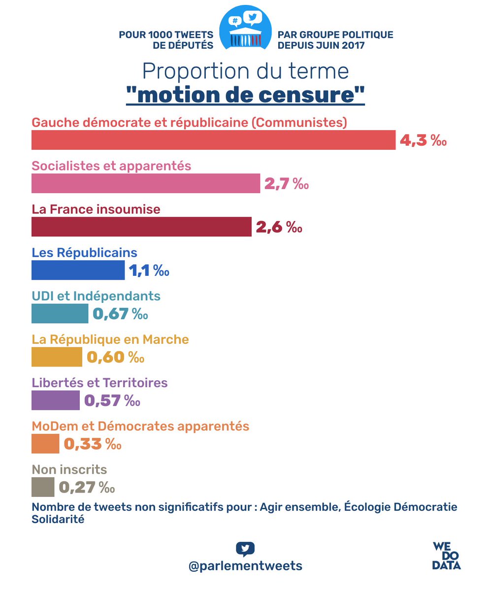 Tweets de députés tweet media