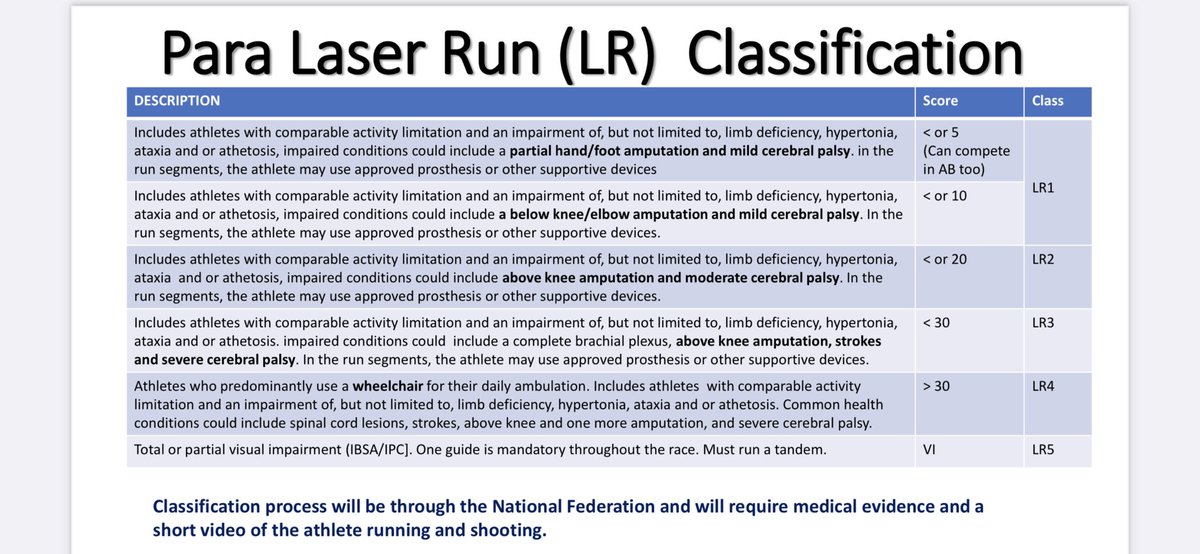 🔊 Calling all #Para Athletes! Do you think you would fit into the below classes for the new exciting sport of Para Laser Run? 

We want to create a GB team for this summers World Champs! 🇬🇧 if your interested get in touch &amp; we can provide more information🔫👩🏽‍🦽🏃🏿‍♂️ #ParaLaserRun