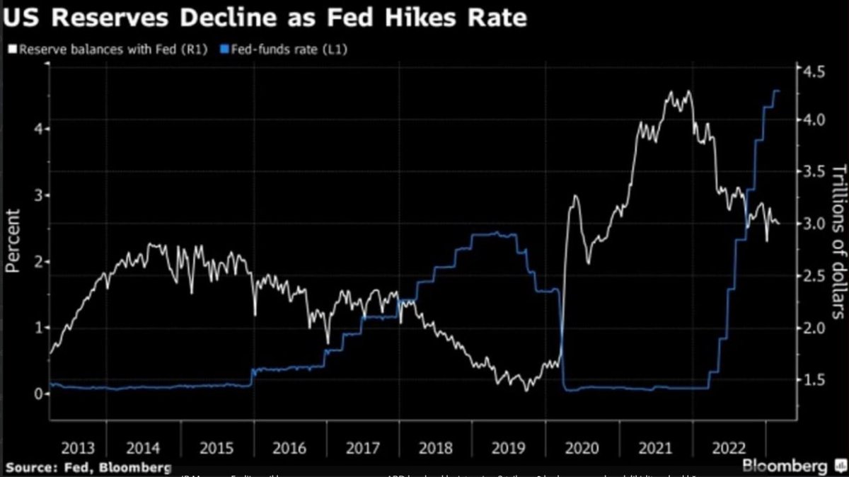 SinyalWin's tweet photo. 💥#JP Morgan, #Fed'in acil #borç verme programının ABD bankacılık sistemine 2 #trilyon usd 🫠kadar para sokarak likidite sıkışıklığını hafifletebileceğini söyledi https://t.co/nPkTrzrpSD