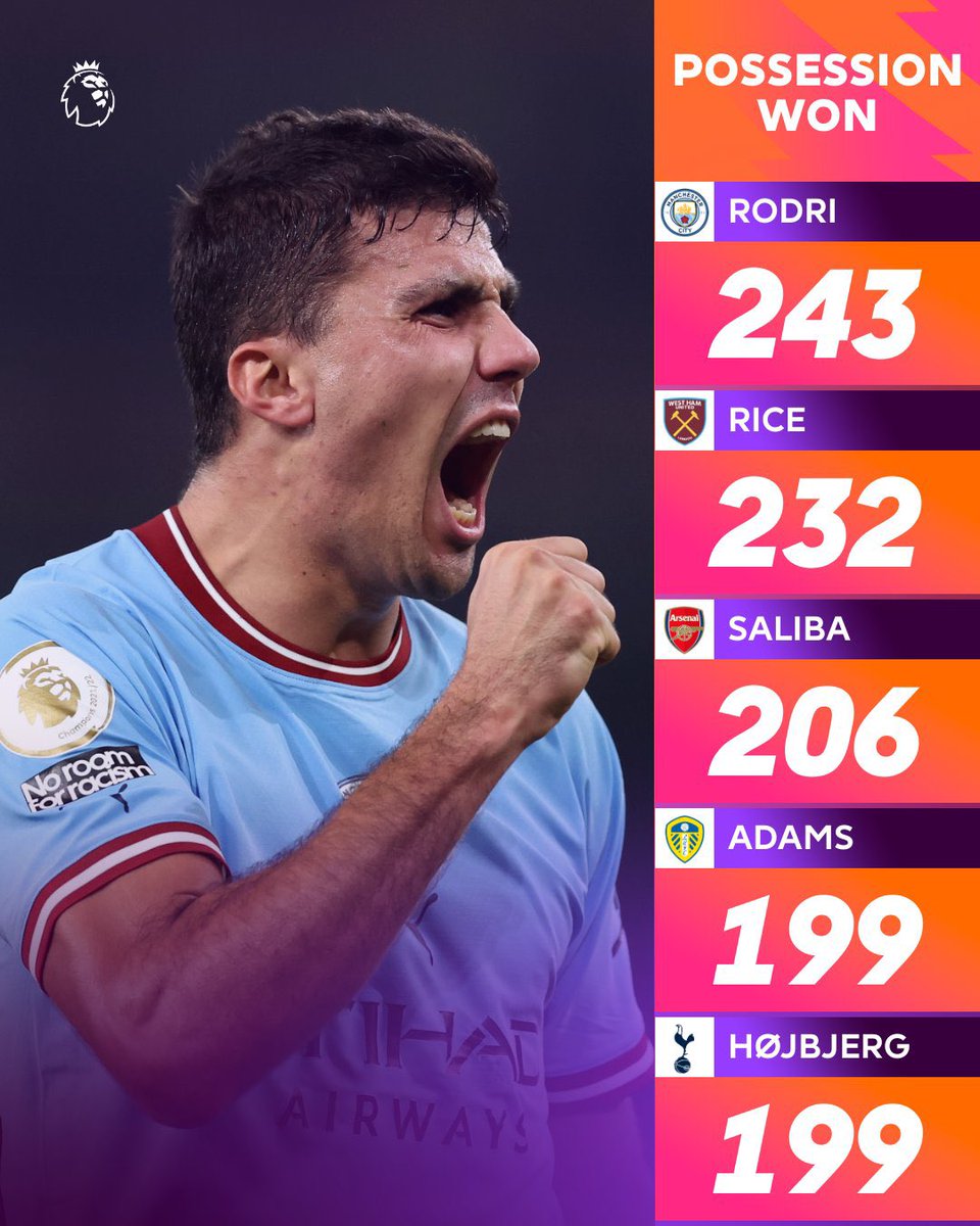 DxBruyneSZN's tweet photo. I was hearing names like Casemiro and Partey https://t.co/opt8HfALcl