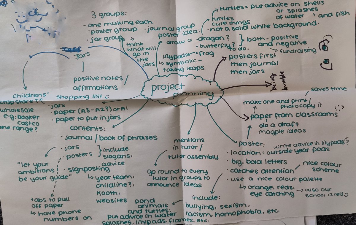 SabsEnvision's tweet photo. @BristolBrunel started this week off with a strong presentation to their mentors at @sjpwealth about their project to support mental wellbeing around their school.
Huge thanks to their mentors who have been supporting them!

#makechangehappen https://t.co/wrlF0Hm1jk