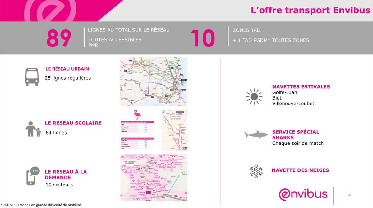XWiik's tweet photo. #CASA en commission transports mobilités & Conseil d'exploitation #ENVIBUS avec @PavandesBois
👉🏽5 051 667 km parcourus par les 🚌 de la communauté
👉🏽poursuite des 🚧 sur le #BusTram
👉🏽promotion du 🚲
👉🏽mesures favorables aux PMR ♿️
Des progrès dans le bon sens 🔜🌳 https://t.co/3CdFbTvNeB
