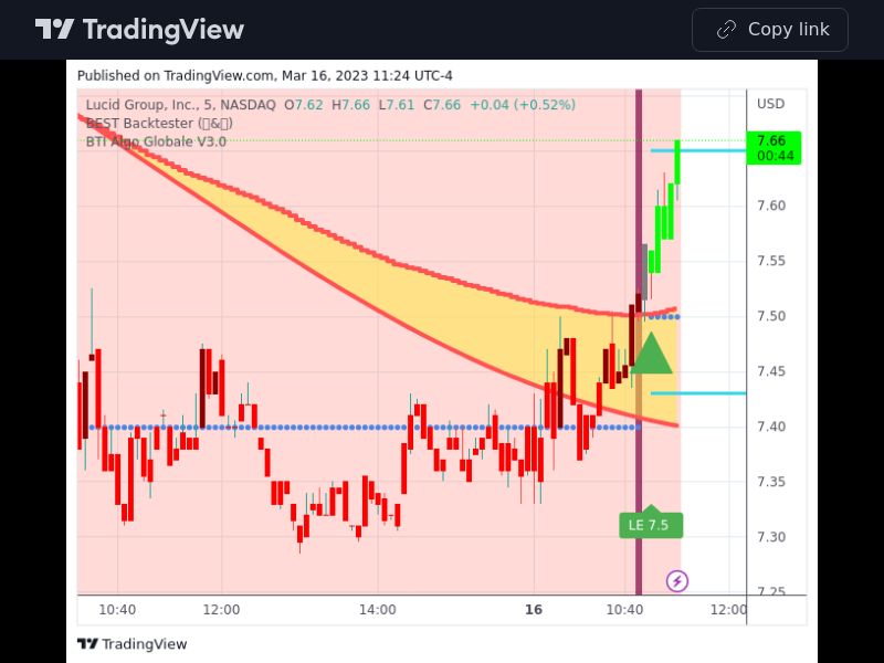 TradingView trade LCID 5 minutes 