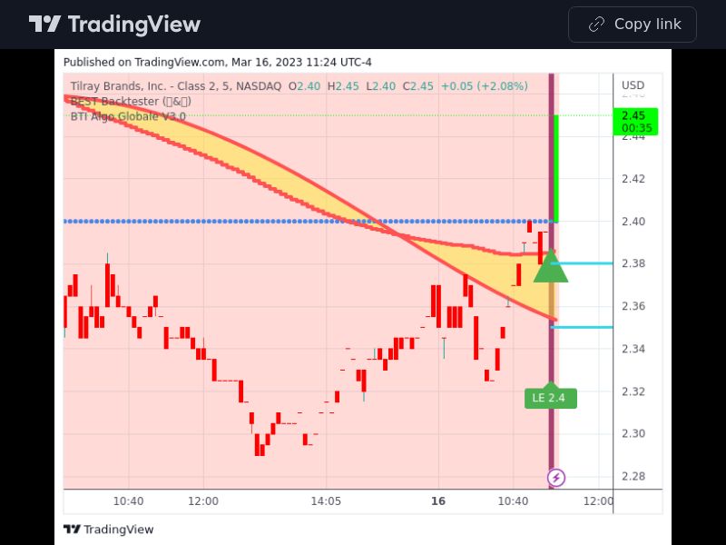 TradingView trade TLRY 5 minutes