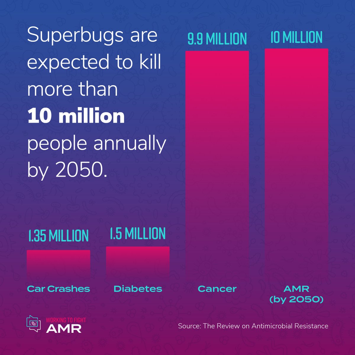 Working to Fight AMR tweet media