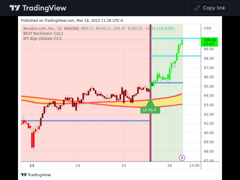 TradingView trade AMZN 15 minutes 