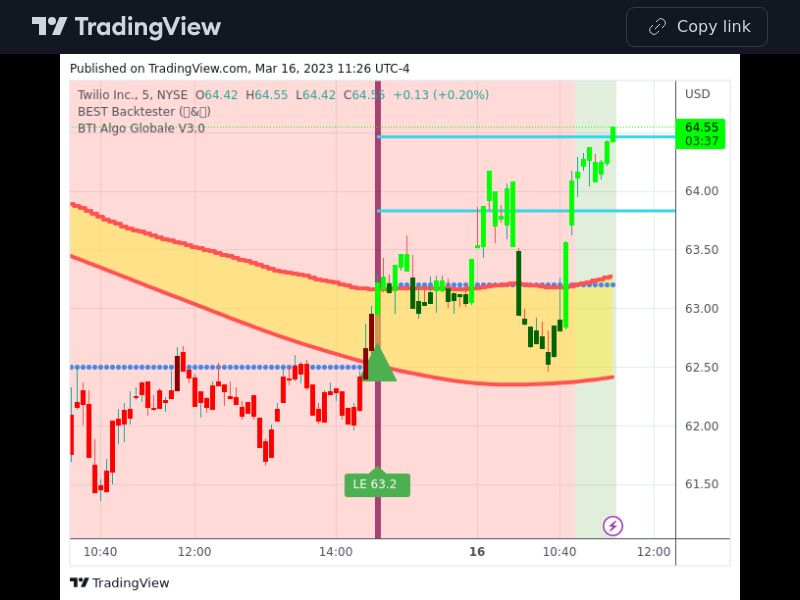TradingView trade TWLO 5 minutes