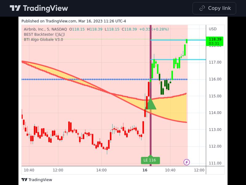 TradingView trade ABNB 5 minutes