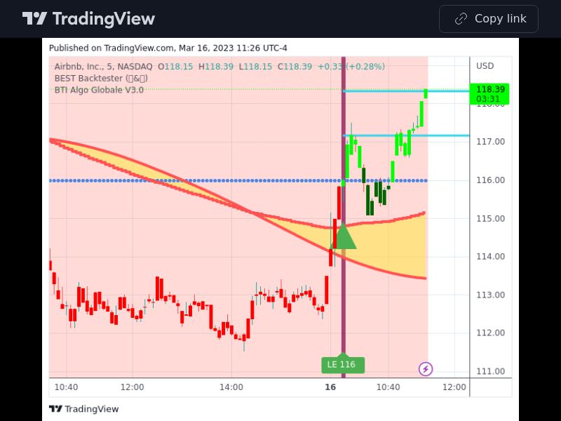 TradingView trade ABNB 5 minutes 