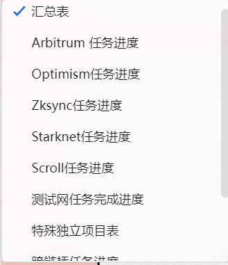 Ray80230's tweet photo. 精细化撸毛的精品号背后，是你没法想象的艰辛，没日没夜的努力，终会得到回报，指纹浏览器+住宅静态IP+钱包资金隔离+人工交互+任务时间打乱+交易数额随机+任务类型交叉，一份投研任务数据库+一份任务进度编号登记表一一对应，对女巫系统的终极挑战~~~ https://t.co/TQmArgEYAL