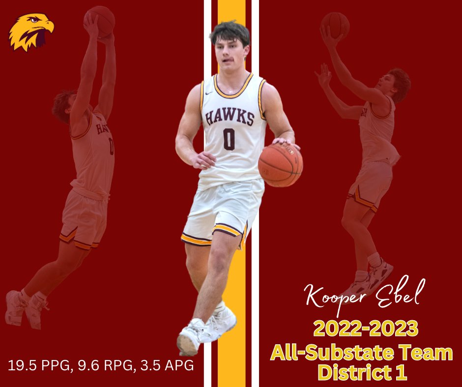 Congratulations to <a href="/KooperEbel/">Kooper Ebel</a> for being selected to the All-Substate Team for District 1!

Kooper finished his career with 1,203 career points, 300 assists, 202 steals, and 60 blocks.

An outstanding high school career! Can't wait to watch you compete on the gridiron at ISU!