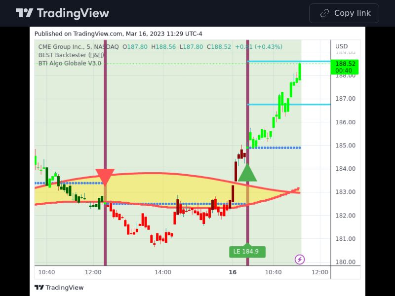 TradingView trade CME 5 minutes 