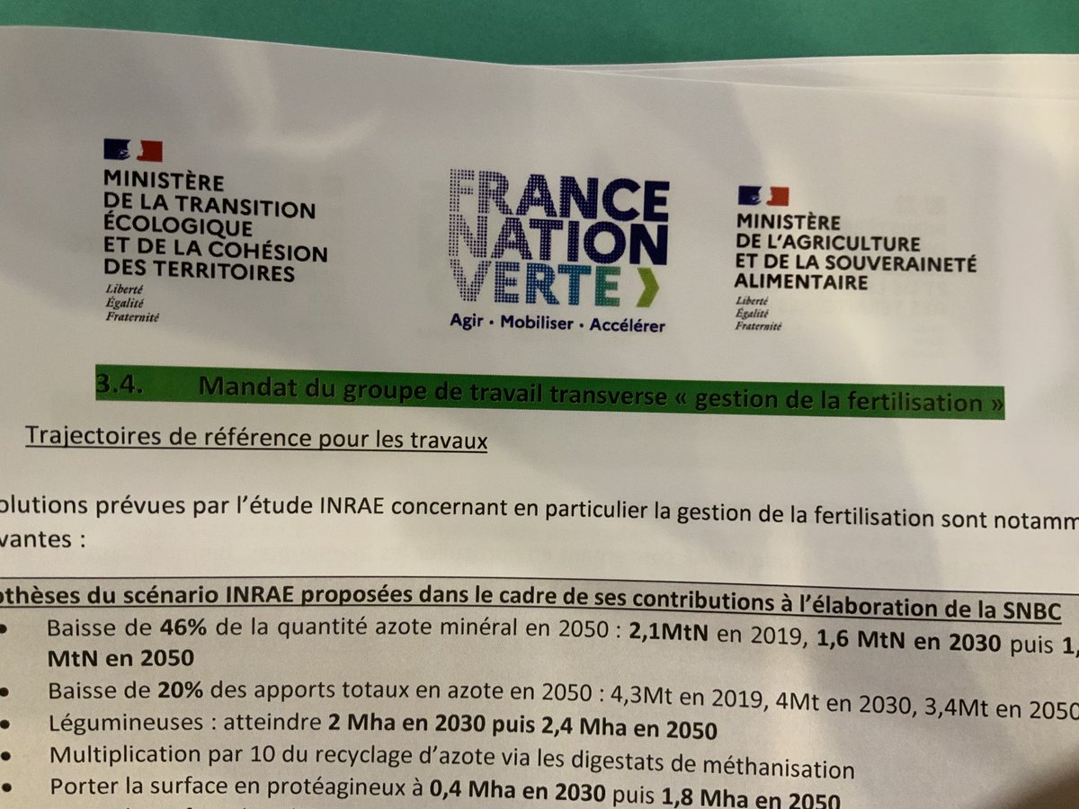 La feuille de route décarbonation de l’INRAE signée par <a href="/MFesneau/">Marc Fesneau</a> <a href="/ChristopheBechu/">Christophe Béchu</a> <a href="/AgnesRunacher/">Agnès Pannier-Runacher 🇫🇷🇪🇺</a> n’est que décroissance et provocation :
- 40% de la conso de viande
- 20% de lait
- 46% d’azote minéral
Quelle crédibilité de la parole publique au lendemain du ⁦<a href="/Salondelagri/">Salon International de l'Agriculture</a>⁩