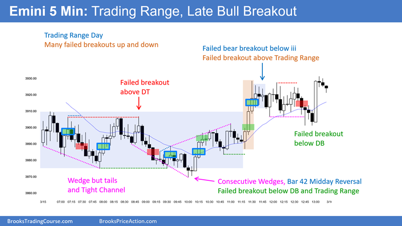 AlBrooksTrader's tweet photo. Trading Update: Thursday March 16, 2023
S&amp;P500 Emini &amp; EURUSD Forex

(Chart for yesterday's Emini setups.)
***BEWARE of Bitcoin and other SCAM comments below***

https://t.co/Xebr9KyFWD

#Trading #EURUSD #Emini https://t.co/NBWq7ttxex