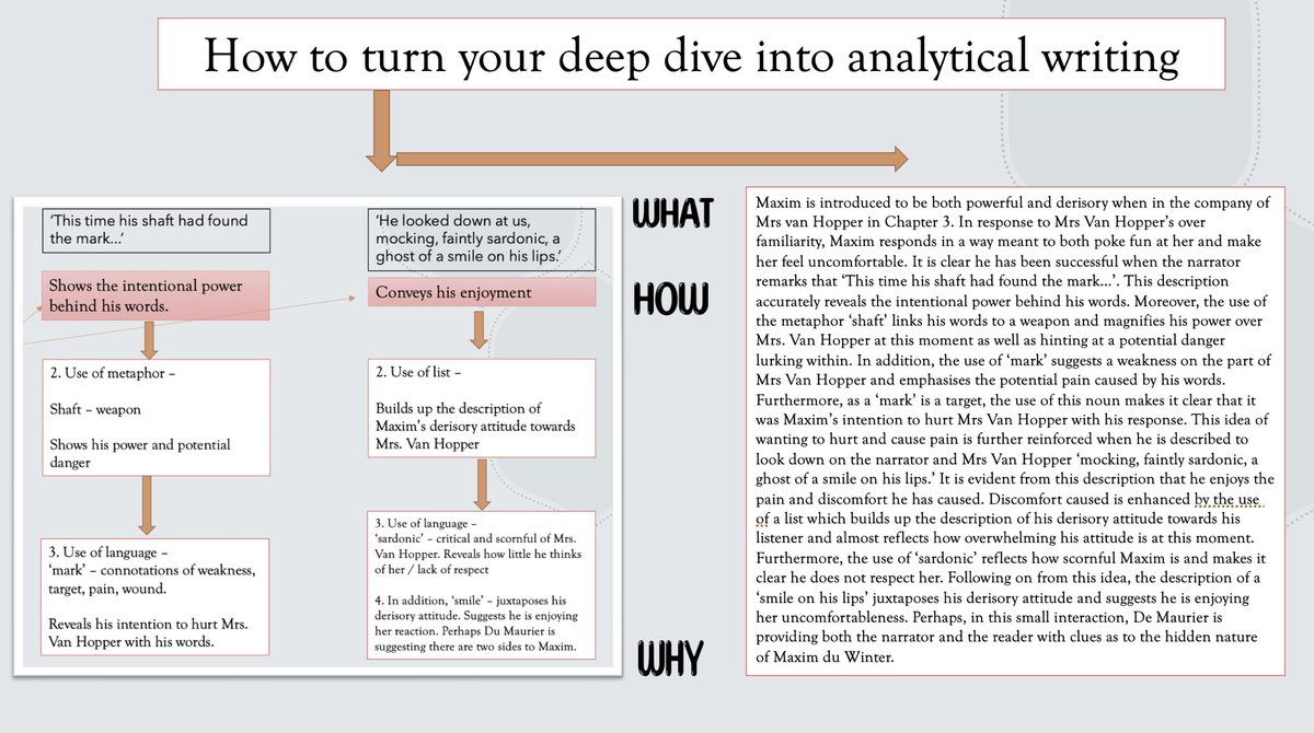 duckworth_ms's tweet photo. Following on from my tweet about ‘deep diving’ quotations, I’ve planned a model to help pupils. I want them to see how following the ‘deep dive’ steps sets them up for analytical writing. I’m also trying to encourage using 2 quotations that support a similar idea and will… https://t.co/R53HVHh62L