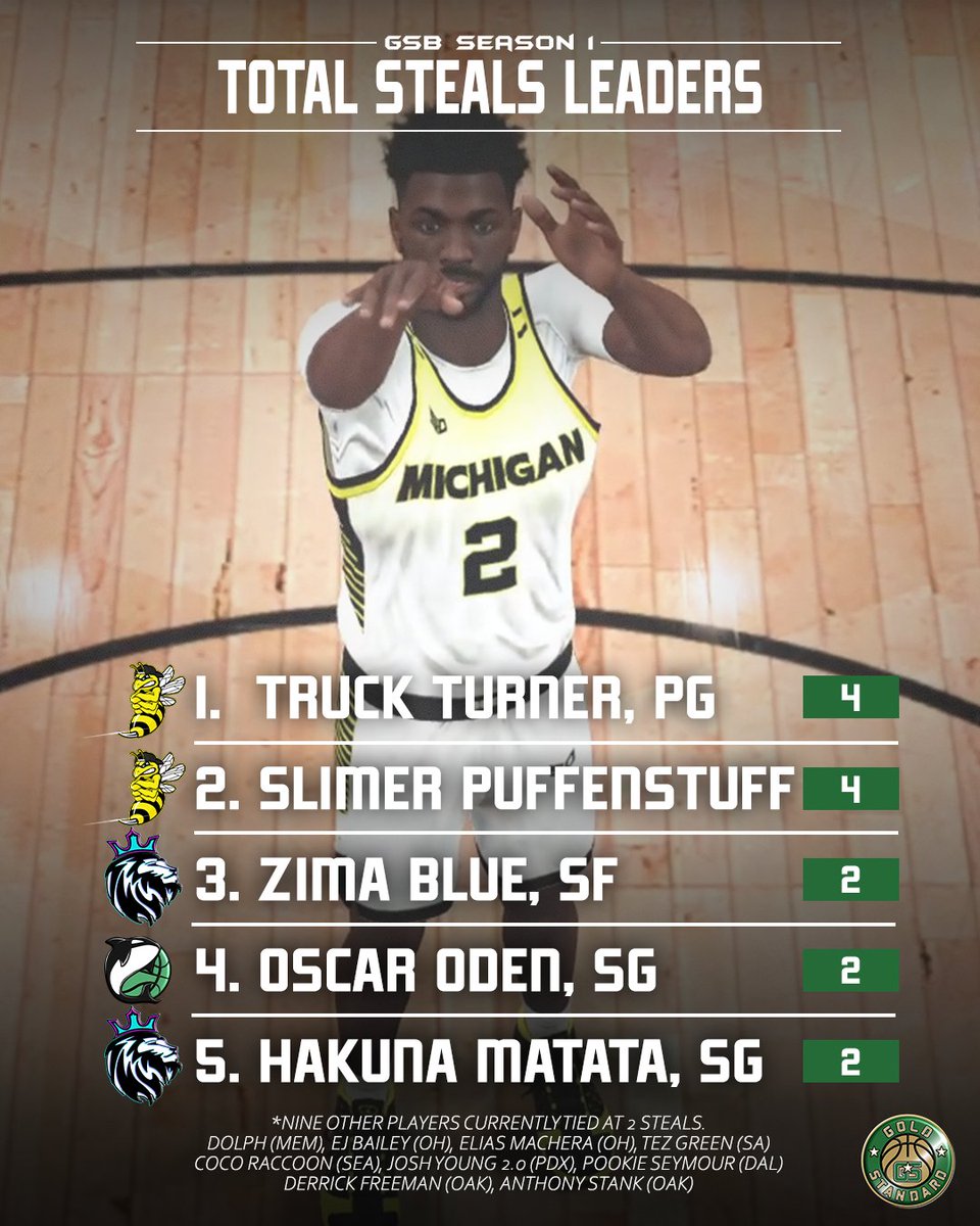 Gold Standard Basketball tweet media