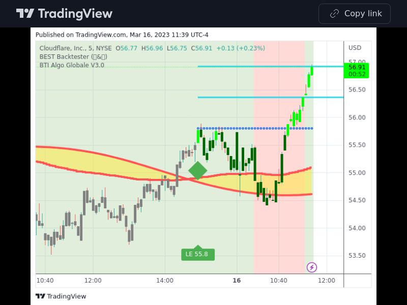 TradingView trade NET 5 minutes 