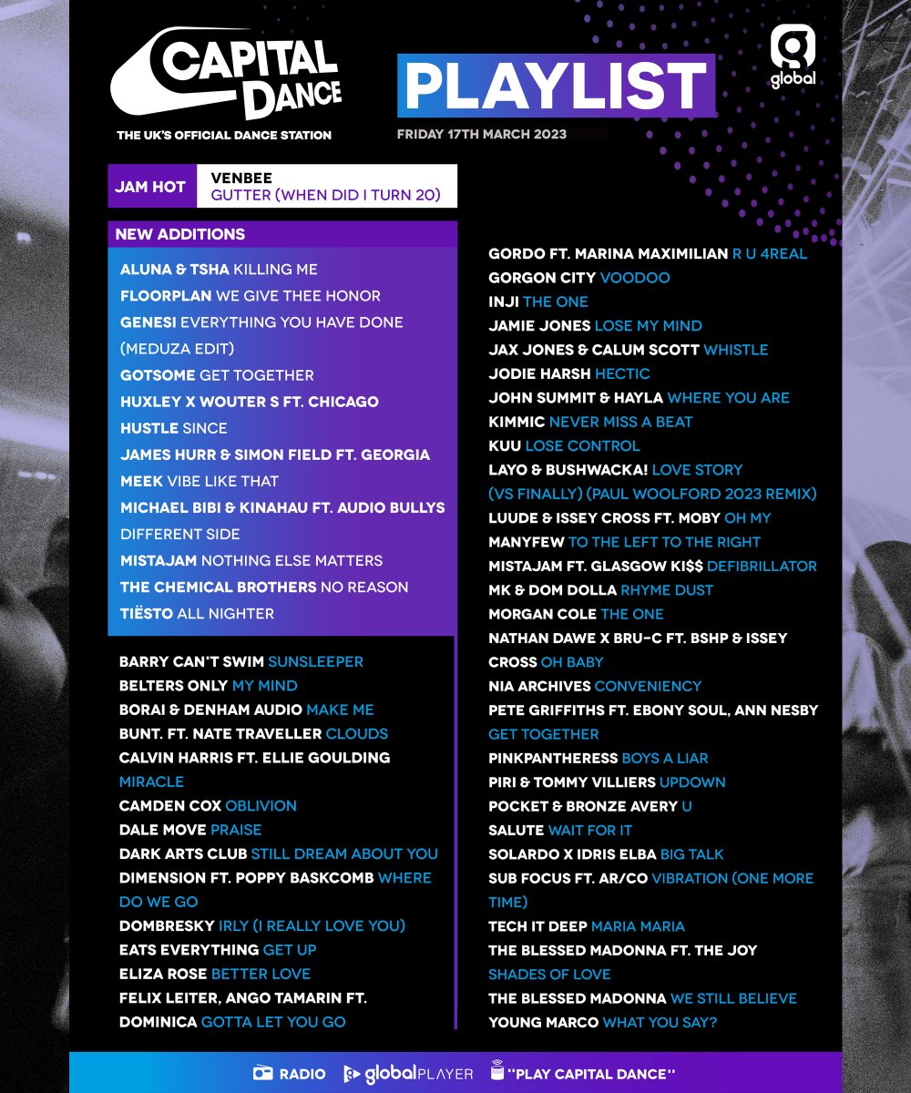 our 🆕 playlist is here x

incl. <a href="/alunaaa/">Aluna</a> <a href="/tsha909/">TSHA</a> <a href="/genesiofc/">GENESI</a> <a href="/meduzamusic/">Meduza</a> @gotsomedj @huxley_music <a href="/DJWouterS/">Wouter S</a>  <a href="/jameshurr/">James Hurr</a>  <a href="/simonfieldmusic/">Simon Field</a> <a href="/iamgeorgiameek/">Georgia Meek</a> <a href="/MichaelBibi1/">Michael Bibi</a>  <a href="/kinahau_/">KinAhau</a> <a href="/mistajam/">mistajam</a> <a href="/ChemBros/">The Chemical Brothers</a> <a href="/tiesto/">Tiësto</a> 

&amp; our JAM HOT ‘gutter (when did I turn 20)’ by <a href="/VenbeeMusic/">venbee.music</a> 😮‍💨