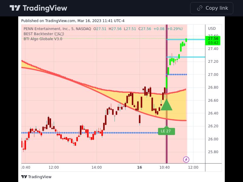 TradingView trade PENN 5 minutes 