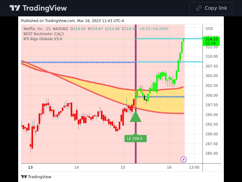 TradingView trade NFLX 15 minutes