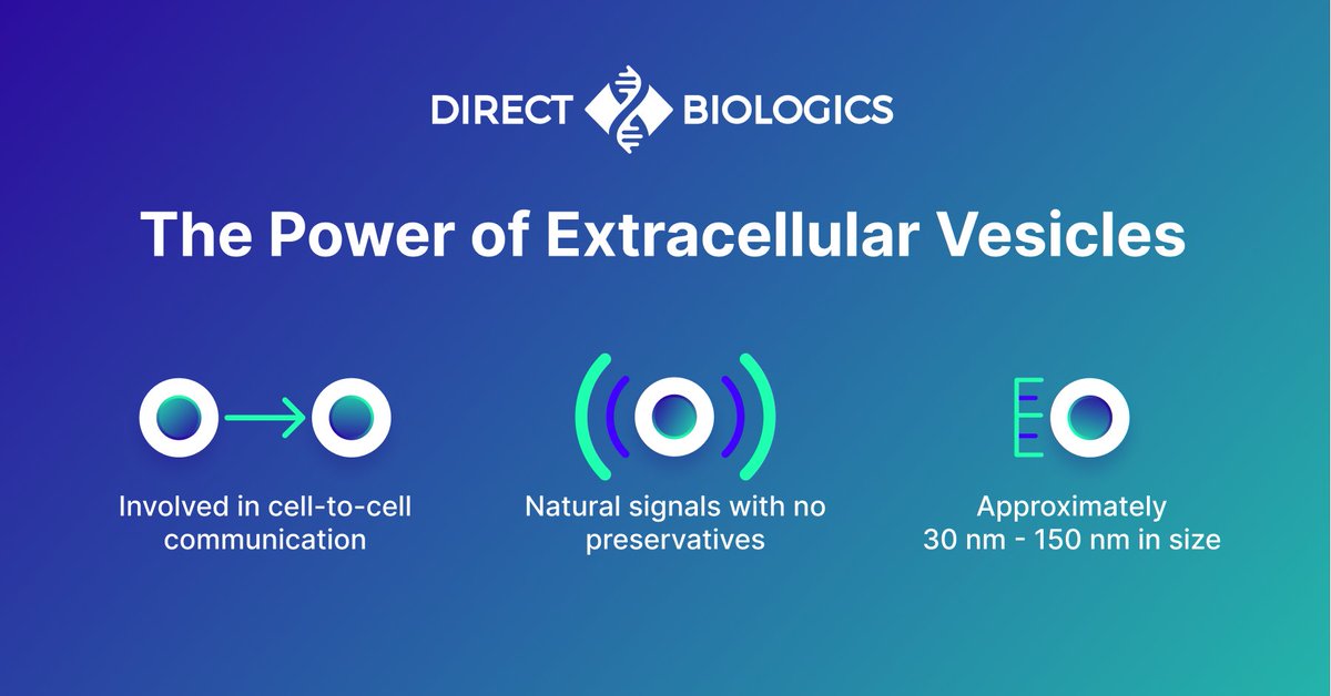 Direct Biologics tweet media