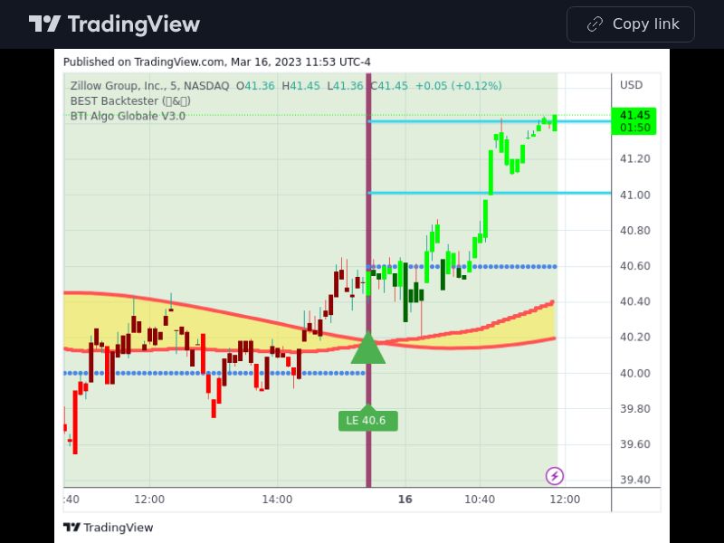 TradingView trade Z 5 minutes 