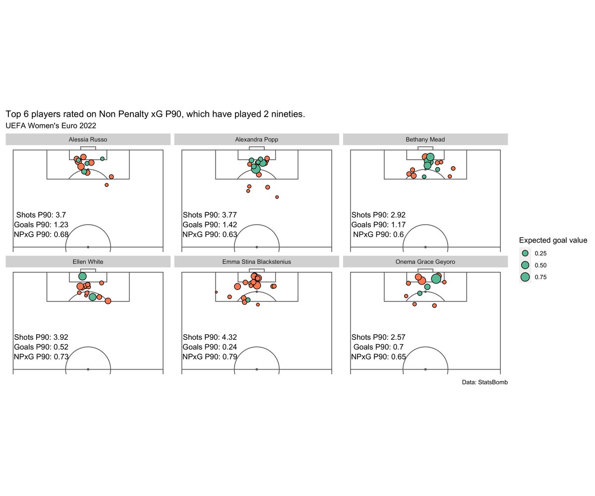 Mark Quinn (@quinny_6) on Twitter photo Our MSc Performance Analysis Students yesterday started to learn how #RStudio can be used to produce some #DataVisualization shot maps. Thanks to
@CPMetcalfe
Find out more at our next open day
<a href="/SalfordUni/">University of Salford</a>
on 19th April via the following link: salford.ac.uk/postgraduate/o… Our MSc Performance Analysis Students yesterday started to learn how #RStudio can be used to produce some #DataVisualization shot maps. Thanks to
@CPMetcalfe
Find out more at our next open day
<a href="/SalfordUni/">University of Salford</a>
on 19th April via the following link: salford.ac.uk/postgraduate/o…