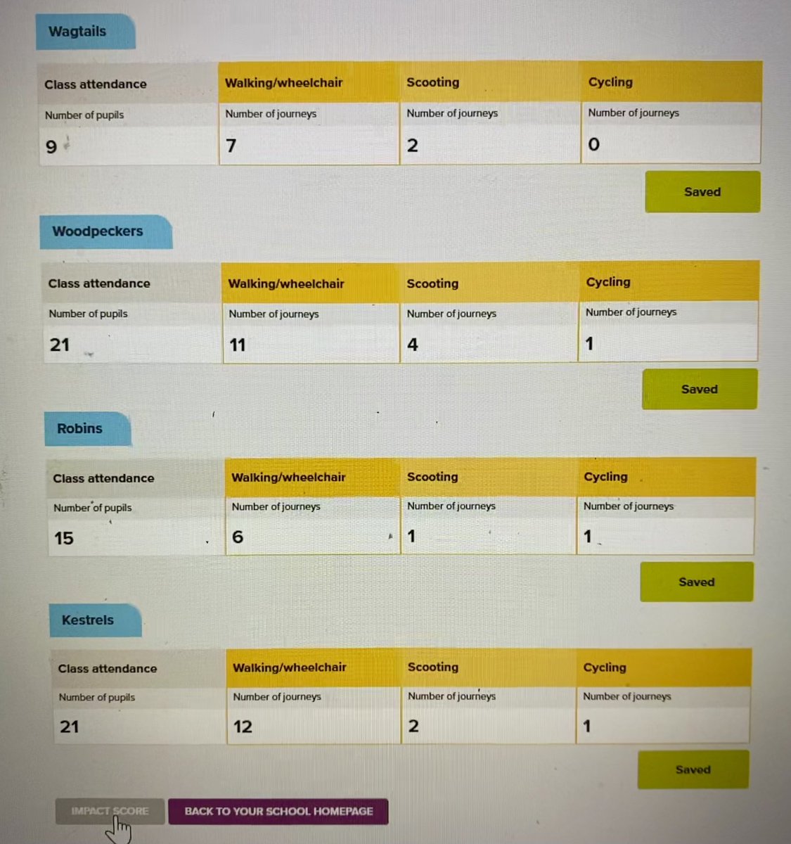 SportWsses's tweet photo. The results of the travel survey prior to the Big Walk &amp; Wheel are in! Check back to see if we can improve our active travel impact score in the next 2 weeks. Come on WSSES we can do it! @SNDSchoolSport @Nsport @Peterborodio @SustransEMids https://t.co/nf1Yi1NlR3