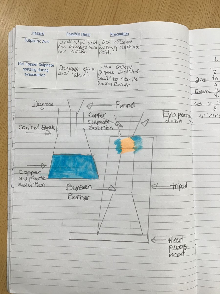 CWCHS_XL's tweet photo. This week our Accelerate pupils have been hard at work in the science laboratory! Using copper oxide power and warm sulphuric acid, they made some beautiful bright blue copper sulphate crystal! Not only that, but the have also been hard at work writing up their experiment! https://t.co/WSOMCAzL8r