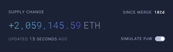 NeelMacro's tweet photo. Fact: In last 6 month after ETH Merge POW to POS, near 2 million supply (Worth $3.3 Billion) not add in ETH Supply and  near 65629 Eth burn till now.

$ETH turn into deflationary asset.

#bitcoin #Ethereum #hardfork $ETH $BTC $BNB https://t.co/iIBT6CNiPi
