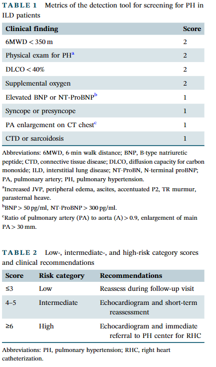 Eric Bondarsky (@ebondarsky) on Twitter photo Tool to screen for early #PH-#ILD from Parikh R, et al. Pulm circ. 2022;12(4). <a href="/JournalClubPH/">Pulmonary Hypertension Journal Club #PAHJC</a> <a href="/PulmCirc/">Pulmonary Circulation</a> Tool to screen for early #PH-#ILD from Parikh R, et al. Pulm circ. 2022;12(4). <a href="/JournalClubPH/">Pulmonary Hypertension Journal Club #PAHJC</a> <a href="/PulmCirc/">Pulmonary Circulation</a>