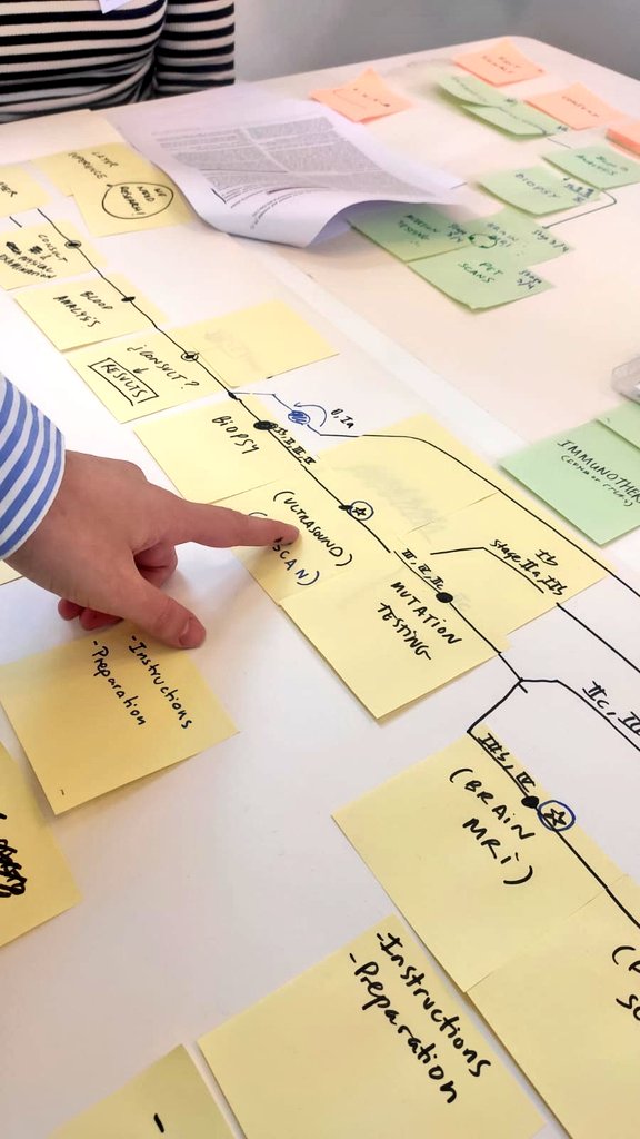 MetroMapping training: Day 1. ¡Superado! #4dpicture <a href="/4dPicture/">4D Picture</a>
