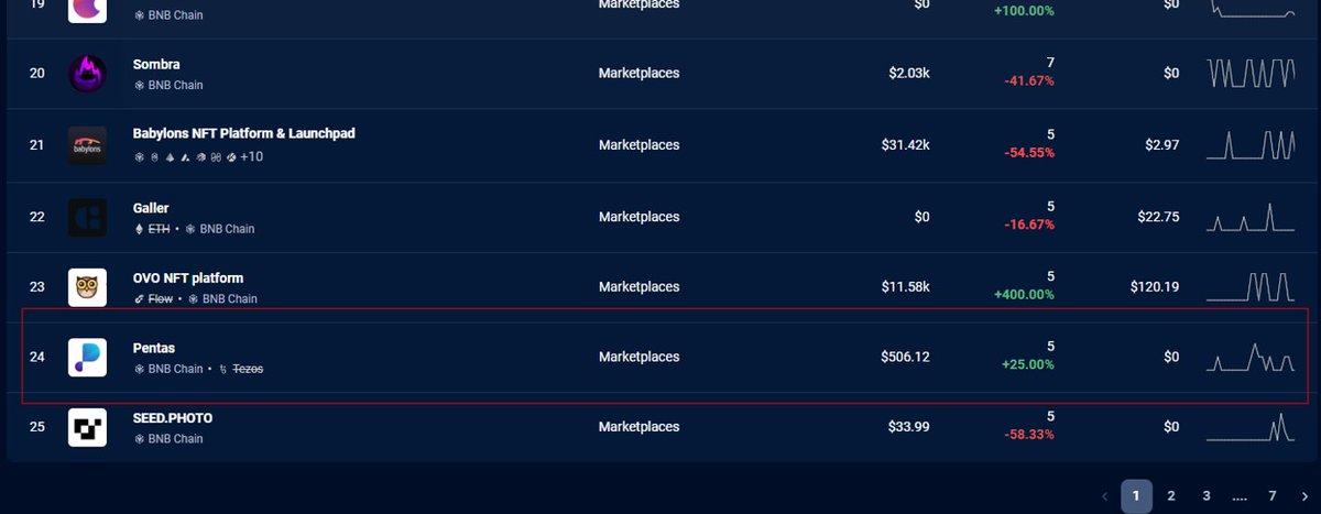 A follow up post for #pentasio - the local NFT marketplace for Msians. What looked like a promising platform to help creators and to unite the local web3 community (which I've supported btw with purchasing loads of pentasian NFTs) turned into a typical shitshow of arrogance. 🧵