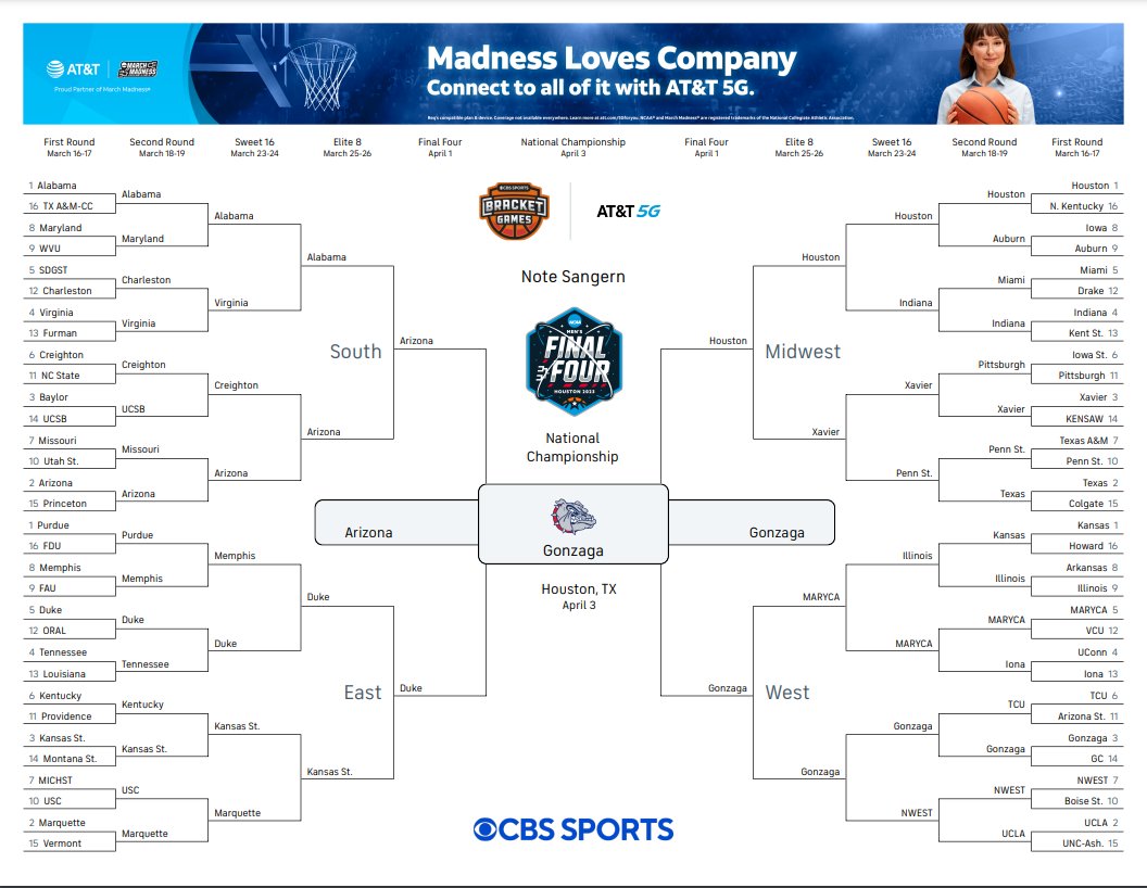 notesangern's tweet image. #marchmadness brackets posted for posterity #gonzaga #southcarolina
