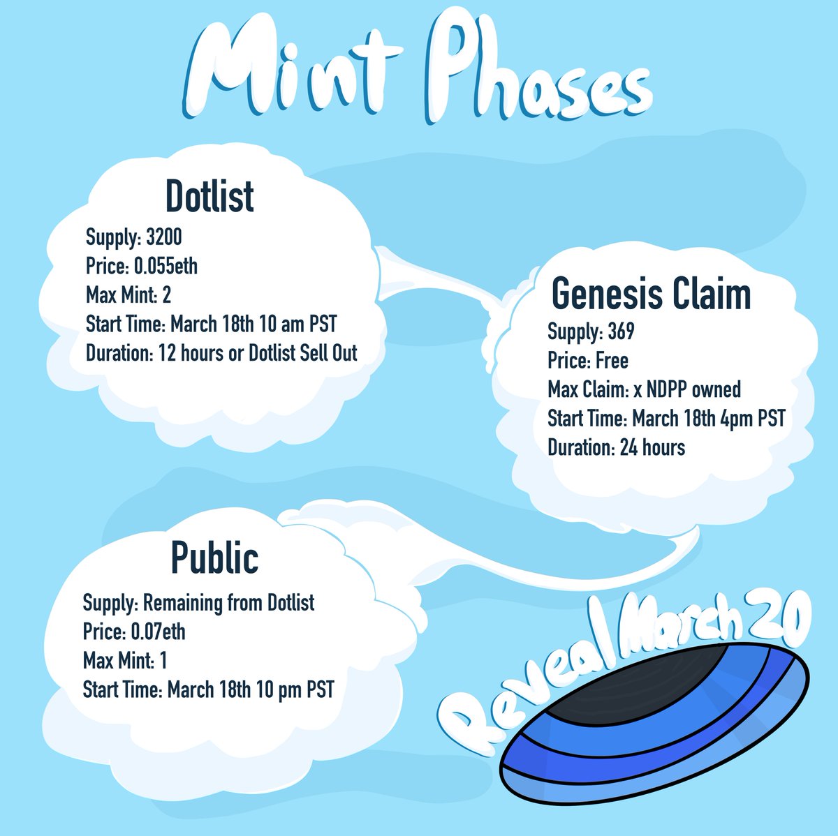 Mint will start March 18th at 10 am PST for Dotlist , we will hold a mint Party on spaces 🥳