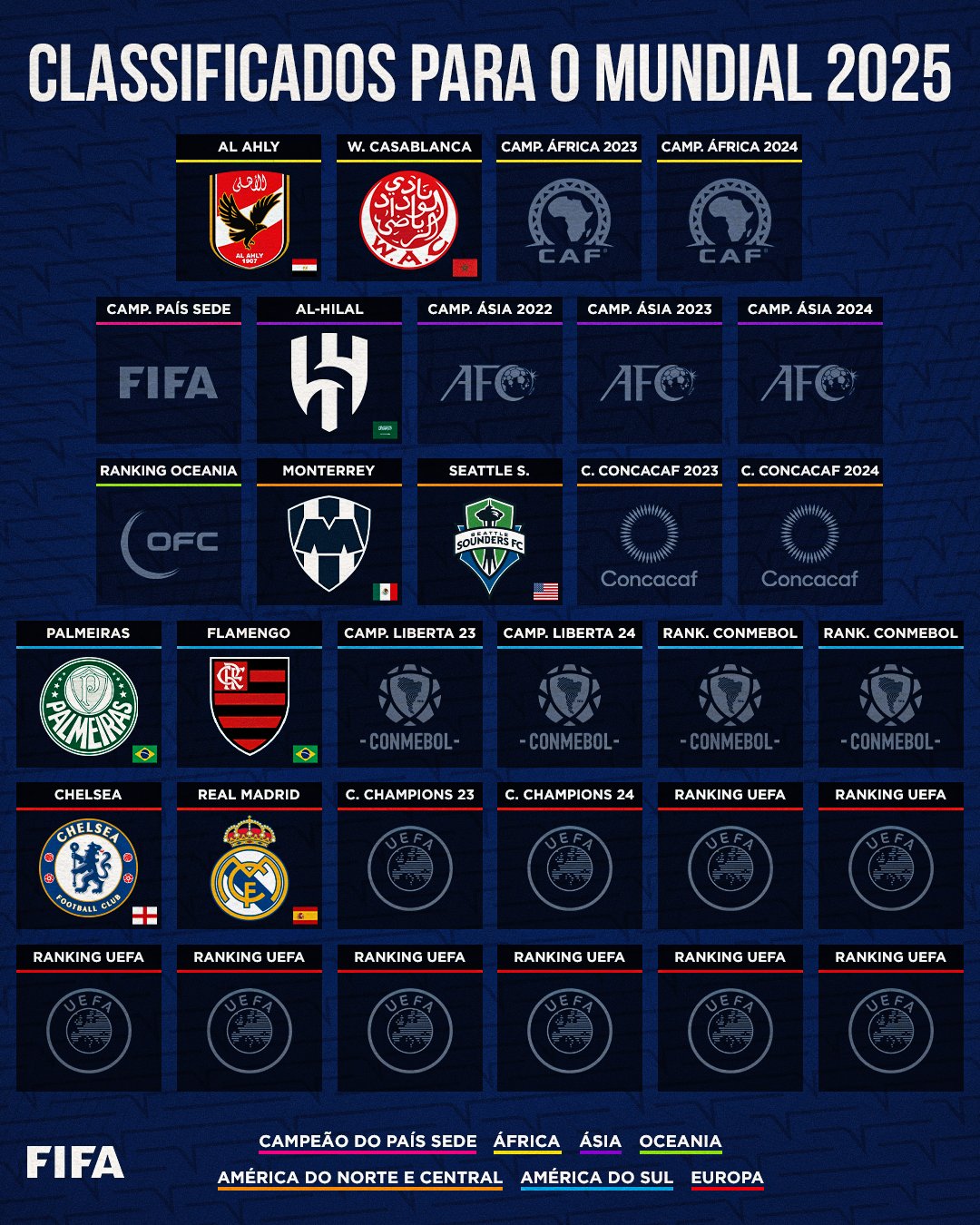 Footstats on X: Projetamos como seria o Mundial de Clubes se o novo modelo  proposto pela FIFA já estivesse em vigor Como critério de desempate em  casos de títulos repetidos, consideramos os